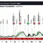 20230215114753_perfiletapa03itzulia2023e_foto610x342