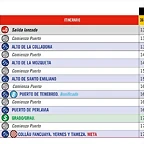 8 ETAPA HORARIO