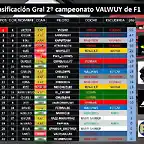 clasificacion general