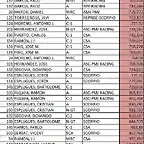 CLASIFICACION ASV 29-01-12