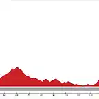 Ourense+-+Sanxenxo