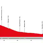 giro-ditalia-2019-stage-20