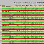 FINAL CURSA DEL 1 AL 8