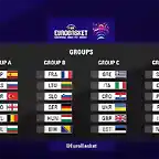 c40c1b9b-eurobasket-draw