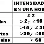 Niebla tabla 2