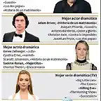 globos_de_oro_nominados_info_9_dic_19_afp