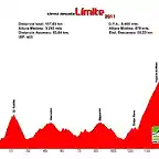 Sierranevada Limite