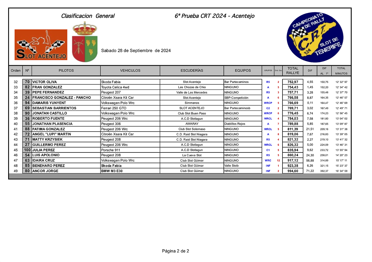 G2IMPRESIONES24 CRT ACENTEJO