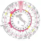 giro 2013 dico etapas