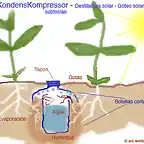 plan-kondenskompressor-subt