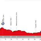 17. Riaza - Buitrago del Lozoya (MM, 152 km, 2.660 m)