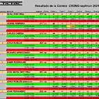 RESULTATS CRONO DEL 1 AL 9