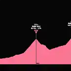 giro1977-17aprox