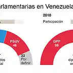 eleccionesVenezuela2015-2