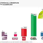 eUSKADIMARZO24-1