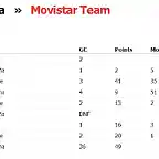 palmares de Nairo en GV