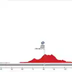 ALZIRA-CUMBRES DEL SOL (2)