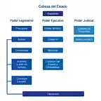 estructura-politica-israel