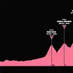 giro1969-20aprox