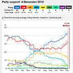 bbc-poll-tracker-2017-election-4ht-dec