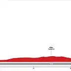 Etapa-8-CRI-Estepona