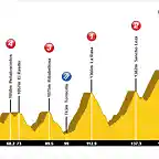 IX Reto Globeschleck 200-tour