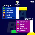 grupos-copa-america-brasil-