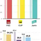 fidelidad_voto_catalunya_gesop