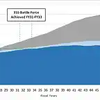 US Navy Fleet