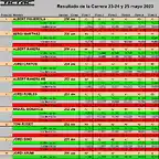 RESULTATS SCM DEL 1 AL 10