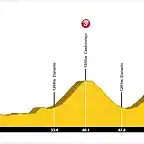 VIII Reto Globeschleck 200-etapa 2-2