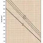 Jet Fuel Density