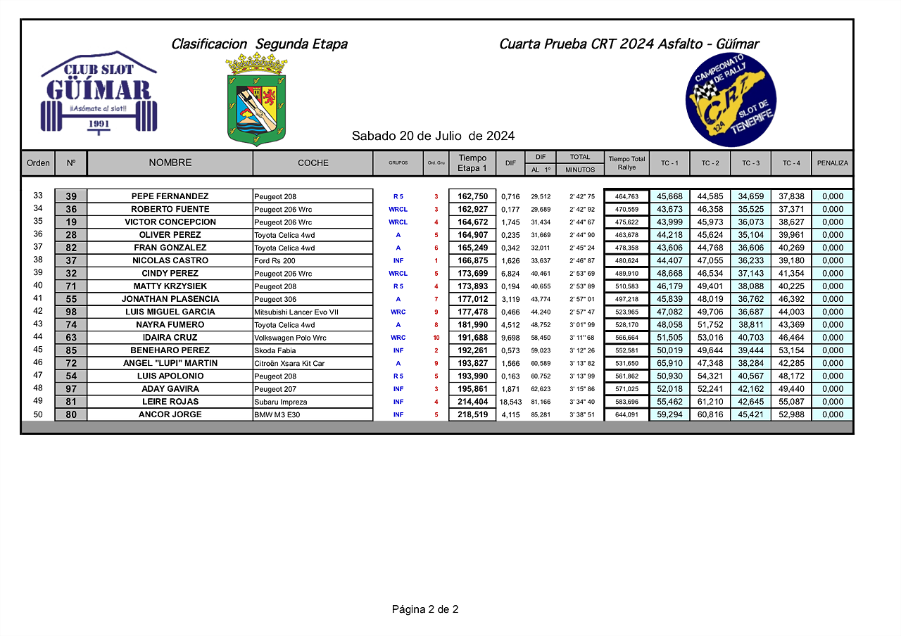 12IMPRESIONES24 CRT GUIMAR