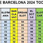 RESULTATS CAMO DESPRES CRONO DEL 1 AL 7