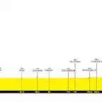 la-vuelta-ciclista-a-espana-2022-stage-3