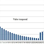 Valor temporal