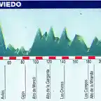 Ciclismo 1992 - Campeonato de Espaa recorrido