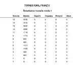 RESULTADOS RONDA 1