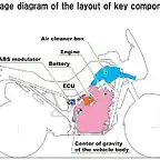 Image-diagram-of-the-layout-of-key-components-1024x743