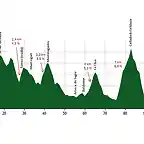 perfil ruta artesa de segre