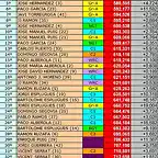 CLASIFICACION CSA 1 JULIO