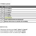 Padda denominaciones