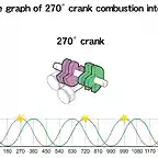 Image-graph-of-270-crank-combustion-intervals-1024x598
