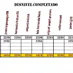 desnivel2014