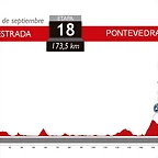 18. Estrada - Pontevedra