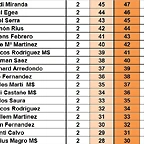 SIT CAMP. DESPRES DEL DREAM GENER 25 DEL 26 AL 43