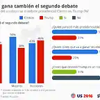 2DebateUSA2016-1