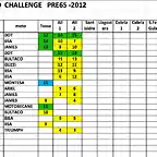 Challenge 2012 3a prova