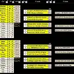 DM5 - Playoffs 22-23