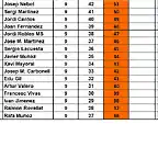 CLAS CAMP TOTAL DESPRES SOT 11 AL 26